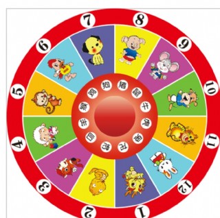 十二生肖转盘cdr模版图片